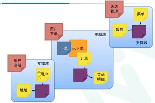 架構(gòu)師篇 9 從事件風(fēng)暴到微服務(wù)設(shè)計的落地過程——以信息系統(tǒng)運(yùn)行維護(hù)服務(wù)為例